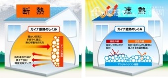 ガイナ断熱遮熱