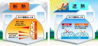 ガイナ断熱遮熱
