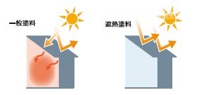 遮熱塗料
