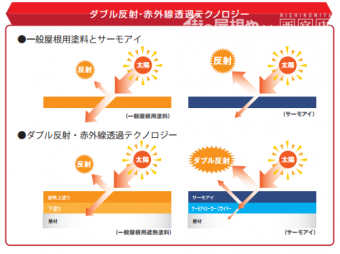 ダブル反射