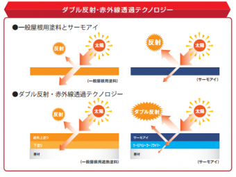 ダブル反射