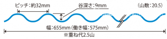 波板
