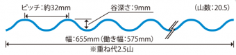 波板