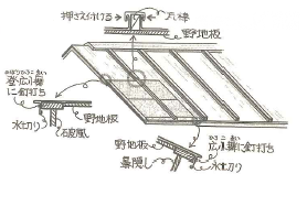 金属板瓦棒葺き