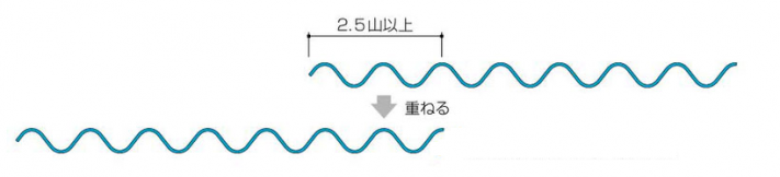 波板