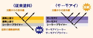 日本ペイントサーモアイシリコン