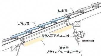 ガラス瓦下地ユニット断面