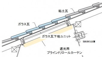 ガラス瓦下地ユニット断面