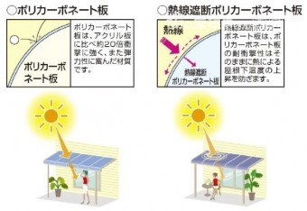 熱線遮断ポリカボネード