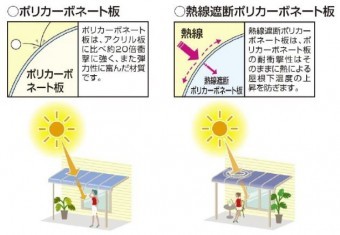 熱線遮断ポリカボネード