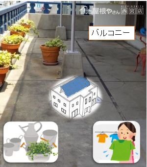 陸屋根屋上