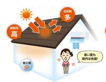屋根で涼しく
