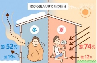 熱の出入り