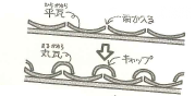 本瓦葺き