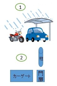 お困りごと
