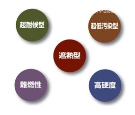 RダイヤスーパーセランマイルドIR特徴