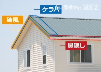 屋根の名称