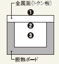 遮熱実験