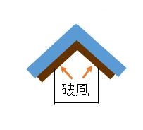 破風