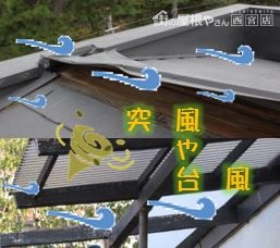 突風や台風
