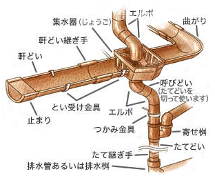 雨どいパーツ
