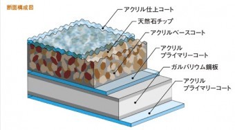 LIXIL Tルーフの断面構造