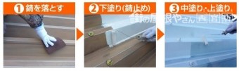 塗装の流れ
