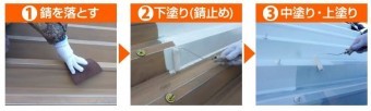 塗装の流れ