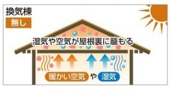 換気棟なし