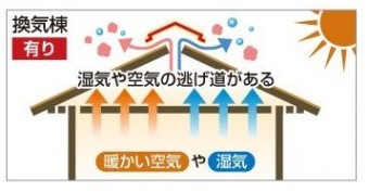換気棟有り
