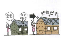 変色色褪せ 屋根