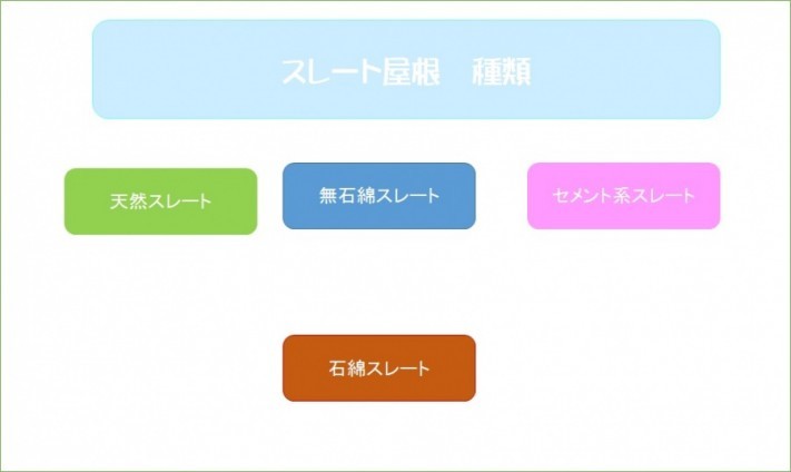 スレート屋根の種類