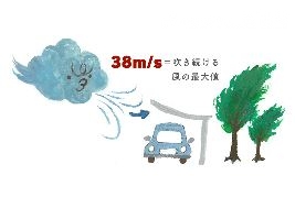 カーポート耐風圧