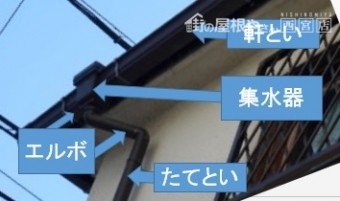 といの名称