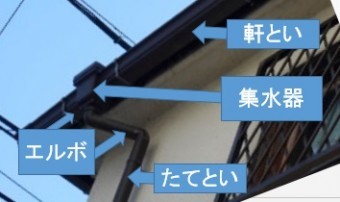 といの名称