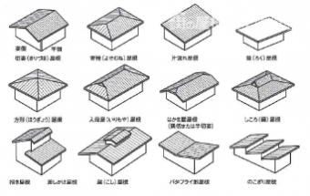 屋根の形