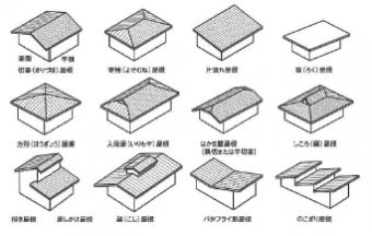 屋根の形