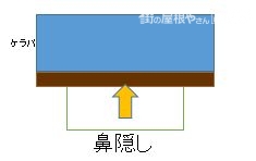 鼻隠し