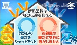 断熱塗料