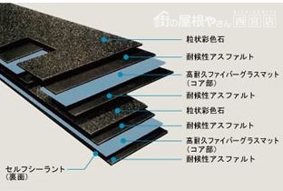 アルマ製品構造