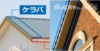 ケバラ