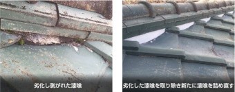 漆喰メンテナンス