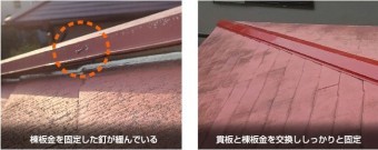 板金の固定