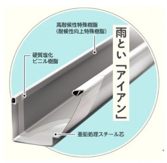 パナソニック雨樋アイアン