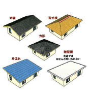 屋根の種類
