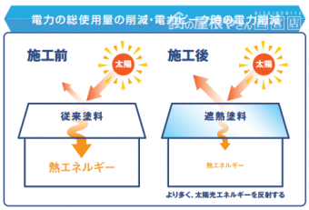 サーモアイ