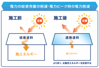 サーモアイ
