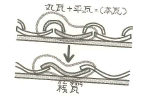 桟瓦