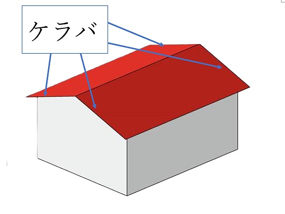 ケラバ