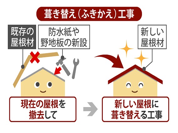葺き替え工事